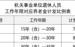 事业单位的工作人员年满35年工龄可以退休吗？机关事业单位工作满35年