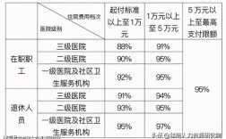 我要去广东省人民医院，请问医保能给我省多少钱？广州事业单位人员医保报销比例是多少钱