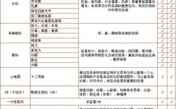 入职体检费用是公司付，还是自己承担？用人单位应该承担哪些费用