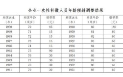 事业单位退休人员服刑后待遇？事业单位离退休人员判刑