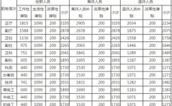 公务员领取独生子女证怎么补贴？（行政单位 奖励金）