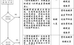 那公司正常的报销流程上应该有谁签字才有效？（单位报销需谁签字）