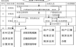 集体户口迁移办理流程？（集体户 往出迁 单位办理）