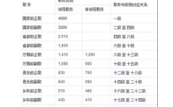 内蒙古定额调整规定2023年7月18日内蒙退休调资细则？（事业单位退休调工资）