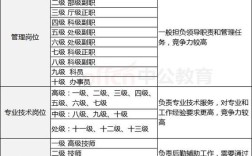 事业单位管理岗位和工勤岗位区别？（江苏省事业单位岗位聘用办法）