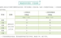 机关事业老人补贴？事业单位75岁老人护理费