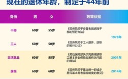 2022年灵活就业退休新政策？（单位社保和个人社保退休年龄）