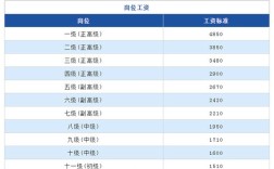 南通事业编有职业年金吗？（南通市属事业单位工资）