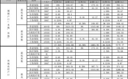 2020年四川社保7档是百分之多少？（2017成都单位参保金额）