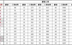 2023事业单位薪级计算方法？（事业单位晋升薪级工资）