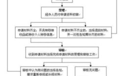 请问单位如何给员工办理退工手续，需要什么资料，(此员工已上五险一金)很急，谢谢？（离职单位要给什么手续怎么办）