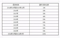 1984年参加工作2015年退休的教师养老金按中人算吗？（2015年事业单位退休金如何计算）