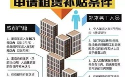 公租房成都买断政策？成都市征收单位出租公房