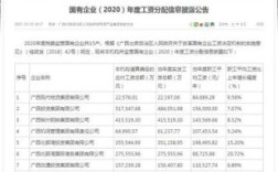 在国企上班有前途吗？一线员工，每个月工资4000左右？（国营单位工资怎么样）