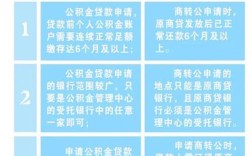 公积金冲抵商贷年冲还是月冲？（单位什么时间交公积金贷款）