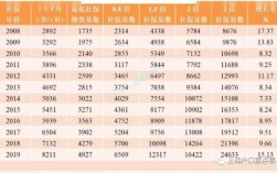 上海事业单位社保缴纳标准？（上海市直属事业单位待遇）