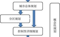 城市规划属于哪个部门？城市规划管理单位