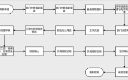 铁路局怎么辞职？（单位离职后手续怎么办理流程）