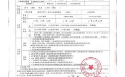 汽车销售公司注册条件？（事业单位外聘人员可以做生意嘛）