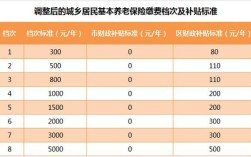 补交25年职工养老保险需要多少钱？驻马店养老单位扣除比例