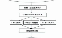 办健康证流程？（单位健康证怎么办理流程）