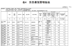 事业单位劳务费会计科目核算内容？事业单位人员在本单位拿劳务费