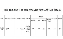 水利局是行政单位还是事业单位？（水务局下属单位待遇）