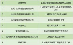 杭州民办小学摇号结果哪里查询？（杭州民办非企业单位查询）