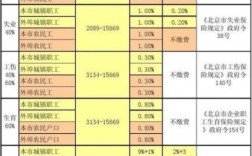 参保人数和公司人数参保比例？（单位参保人数比例）