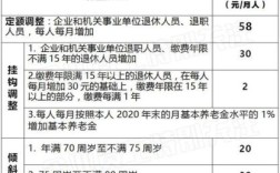 天津中人退休金今年能补发到位吗？（天津事业单位中人退休金计算方法）