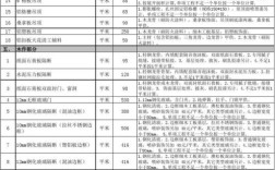 工装垃圾清运费怎样造价？单位工装收费