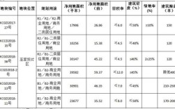 写字楼是什么用地性质？单位房的土地性质是什么