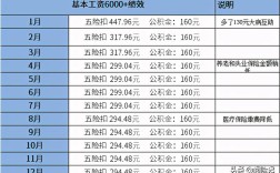 保险公司什么时候给员工发工资？单位发工资最长时间