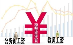 2023年教师一次性奖励会取消吗？事业单位工资扣减