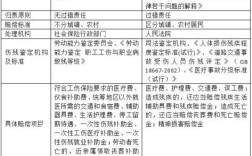 工伤十级伤残，单位买了保险。请问保险公司能赔多少？工伤报销后单位缴费会提高吗