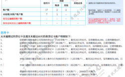 兴业银行怎么查征信？（兴业银行征信单位了）