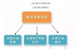 事业单位转为企业人员编制怎么办？（事业单位转企业编制吗）