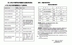 想申请劳动仲裁，但关键证据都在公司那里怎么办?我只有证人证言？（劳动仲裁单位需要提供什么资料）