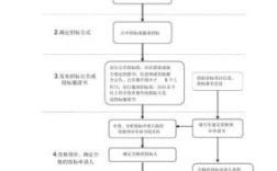 投标报名流程？（投标单位在哪儿报名）