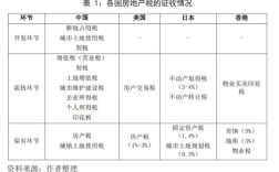 从事生产经营的事业单位缴不缴纳房产税和土地税？事业单位房产税进