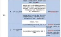 成都社保积分入户的条件？（成都事业单位落户）