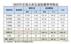 宁波社保缴费基数2023怎么调整？（宁波事业单位 五险一金缴纳比例）