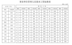 事业工人高级工待遇？申请事业单位高级工工龄多长