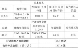 18年退休中人可补发多少养老金？2018事业单位退休中人