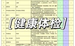 企业职工体检费用有规定标准？单位体检要带钱