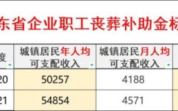 2022年辽宁沈阳丧葬费标准明细？沈阳事业单位安葬费