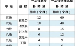 工伤医药费是公司出还是社保出？工伤医药费由用人单位垫付吗