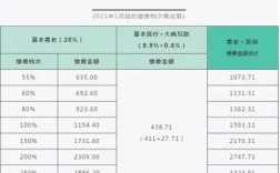 员工要求单位补缴社保，是否有时限？（单位补缴社保6个月 可以么）