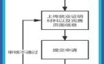 毕业生网签是怎样的一个流程？（单位给学生网签）