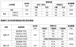 icu一天一万能报销多少？（在单位受伤医保报销多少）